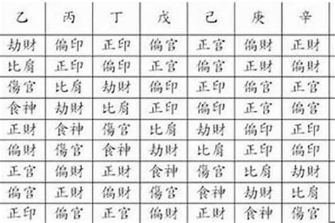 八字 十神 查詢|十神查询测算,八字十神免费测算,八字免费查十神